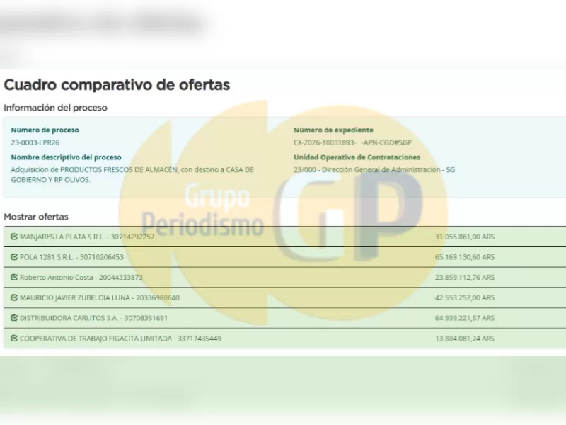 Javier Milei habilita una compra millonaria de alimentos para Casa Rosada y Olivos mientras sostiene el ajuste contra la &ldquo;casta&rdquo;