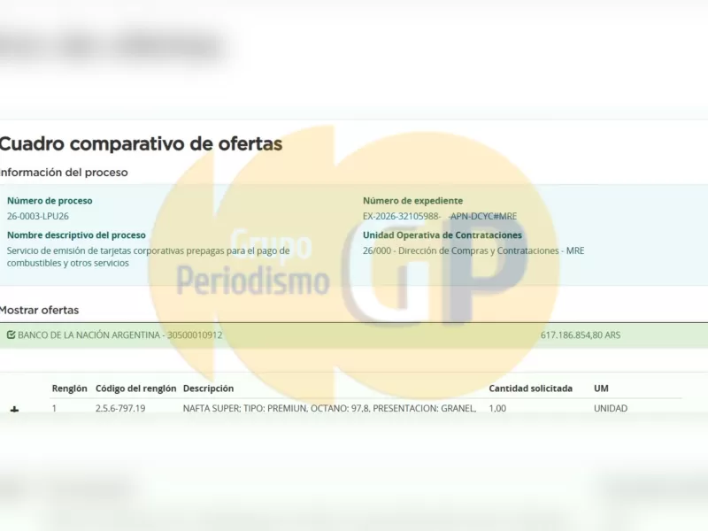 El Gobierno destina m&aacute;s de 617 millones para combustible y peajes mientras sostiene el relato del ajuste