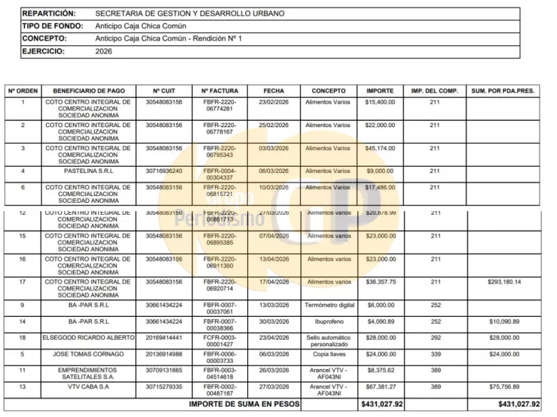 Ajuste para el vecino, despilfarro en el Boletín Oficial: la doble vara de la gestión de Jorge Macri