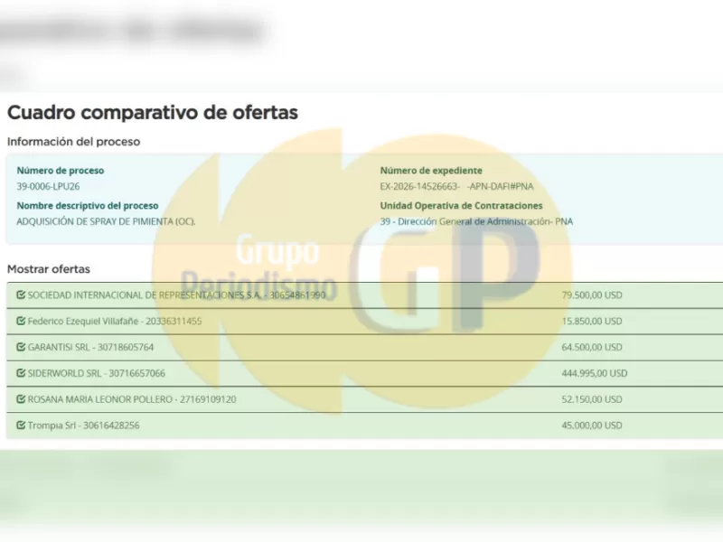 Mientras ajusta en &aacute;reas sociales, Milei habilita hasta 444.995 d&oacute;lares para comprar gas pimienta