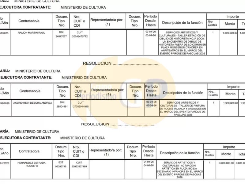 Ajuste para el vecino, despilfarro en el Boletín Oficial: la doble vara de la gestión de Jorge Macri
