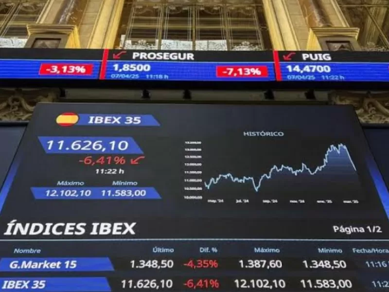 El Ibex 35 cay&oacute; 1,68 por ciento en Espa&ntilde;a y bitcoin baj&oacute; a 82.700 d&oacute;lares por la presi&oacute;n de la deuda