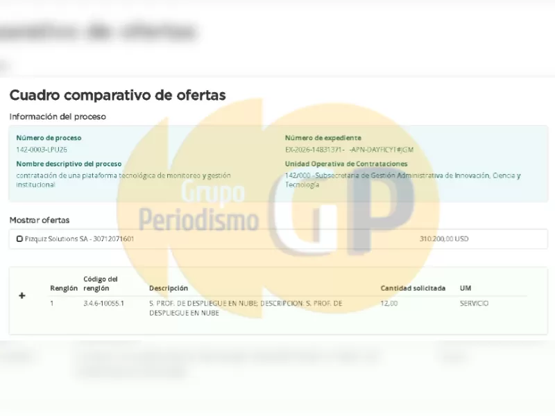 El Gobierno destina m&aacute;s de 310 mil d&oacute;lares a un sistema digital para monitorear datos estatales mientras crece el ajuste
