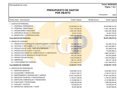 Lanús destina más de 55 mil millones en sueldos mientras crecen los robos y la inseguridad