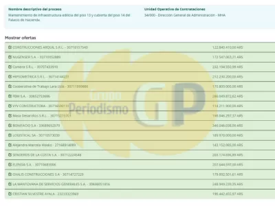 Mientras predica ajuste, "Toto" Caputo prepara una remodelaci&oacute;n millonaria dentro del Palacio de Hacienda