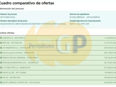 Mientras crecen los reclamos salariales, el Gobierno gasta 945 millones de pesos en computadoras