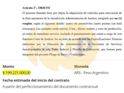Escándalo por los 0 kilómetro de la Suprema Corte bonaerense: un gasto de casi 200 millones en plena crisis