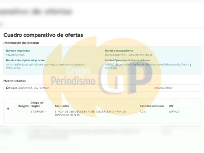 El Gobierno destina m&aacute;s de 310 mil d&oacute;lares a un sistema digital para monitorear datos estatales mientras crece el ajuste